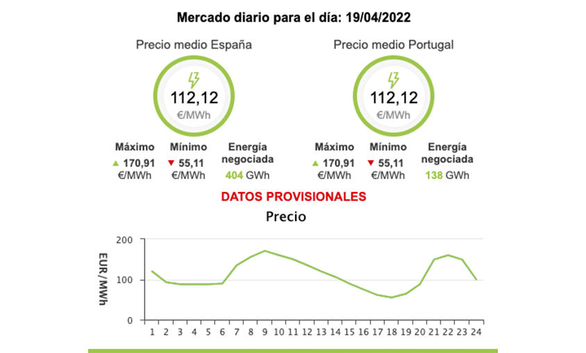 omie-precio-luz-19-abril-2022-tu-ahorro