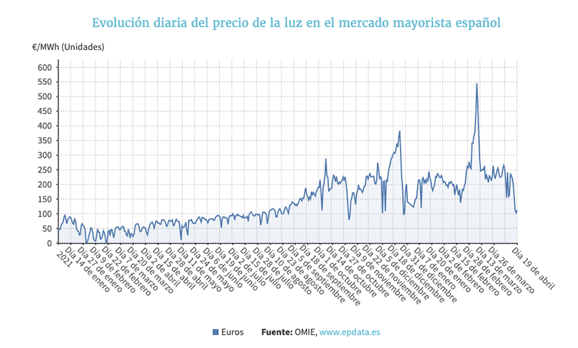 tu-ahorro-19-abril-2022