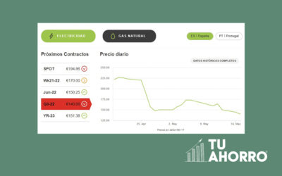 La excepción ibérica y sus diferencias con la propuesta inicial