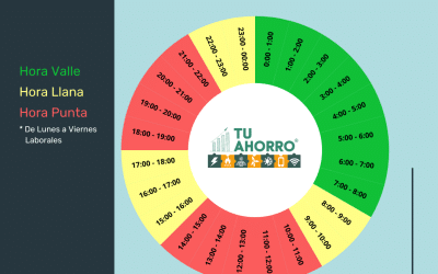 La CNMC estudia ajustar los horarios de la tarifa de la luz