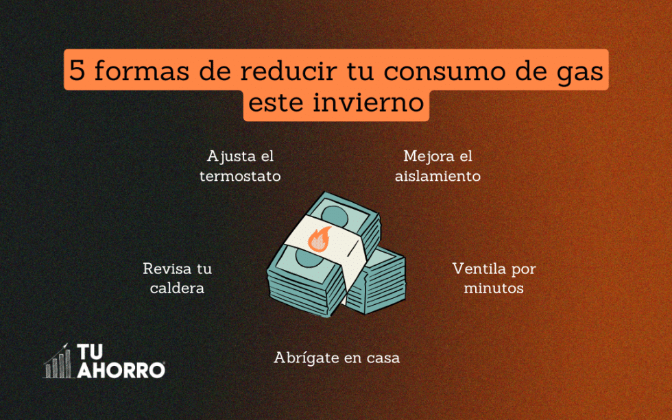 5 formas sencillas de reducir tu consumo de gas este invierno y ahorrar ...